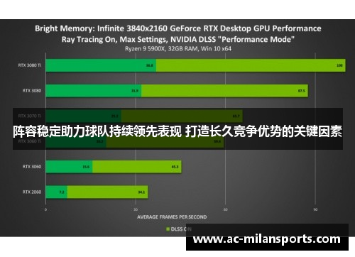 阵容稳定助力球队持续领先表现 打造长久竞争优势的关键因素